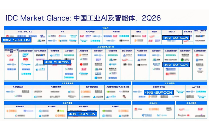 再获IDC权威认证！J9国际集团跻身中国工业AI及智能体全景图谱主题厂商
